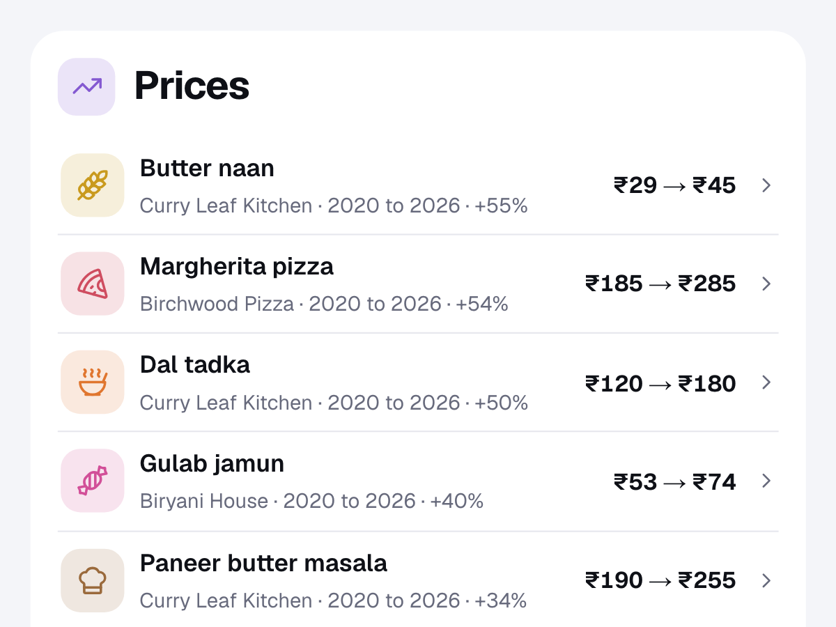 The Prices section of a sample DineProfile report, with the change in price of each item