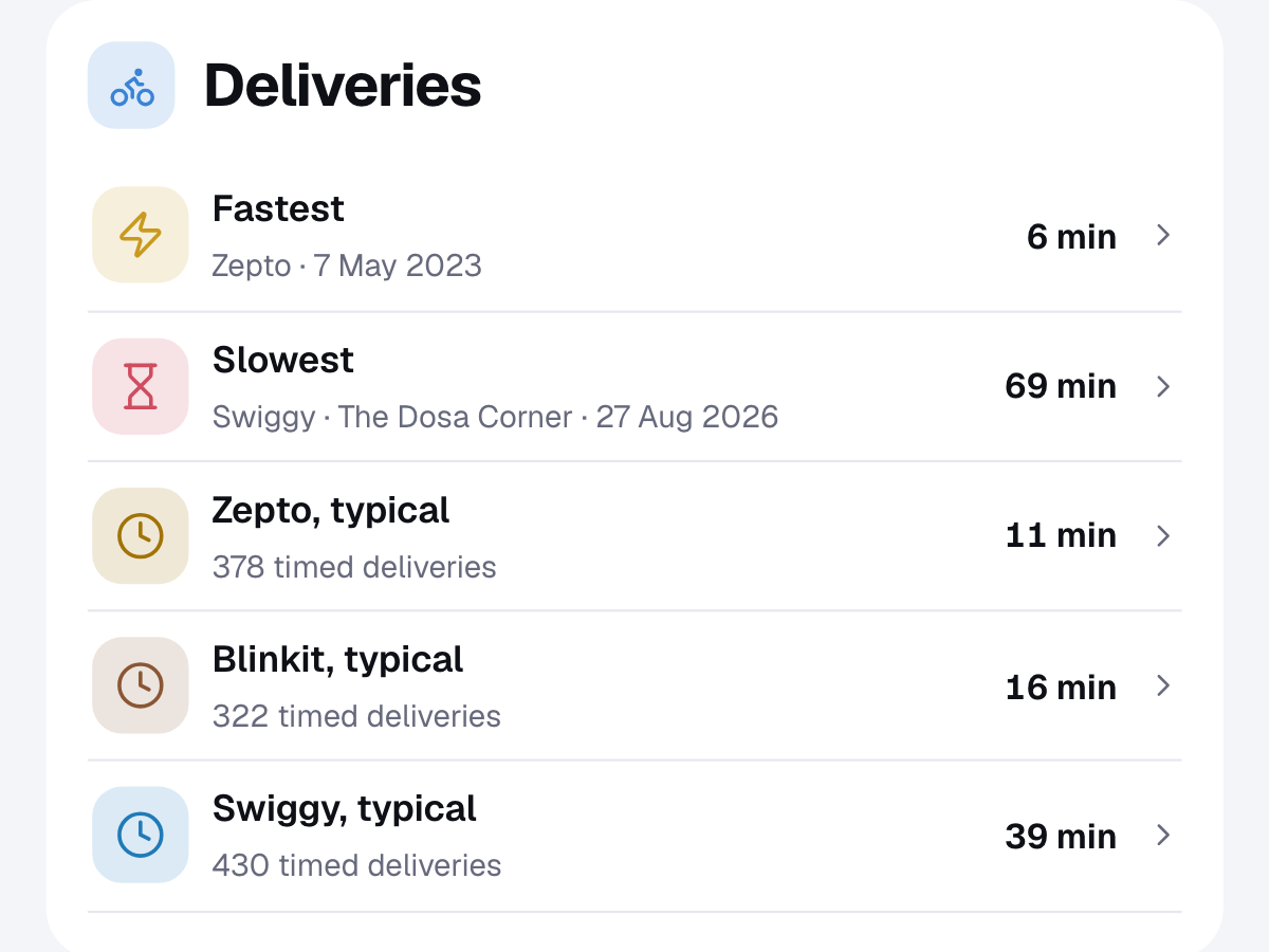 The Deliveries section of a sample DineProfile report: the fastest and slowest deliveries and the typical wait on each app