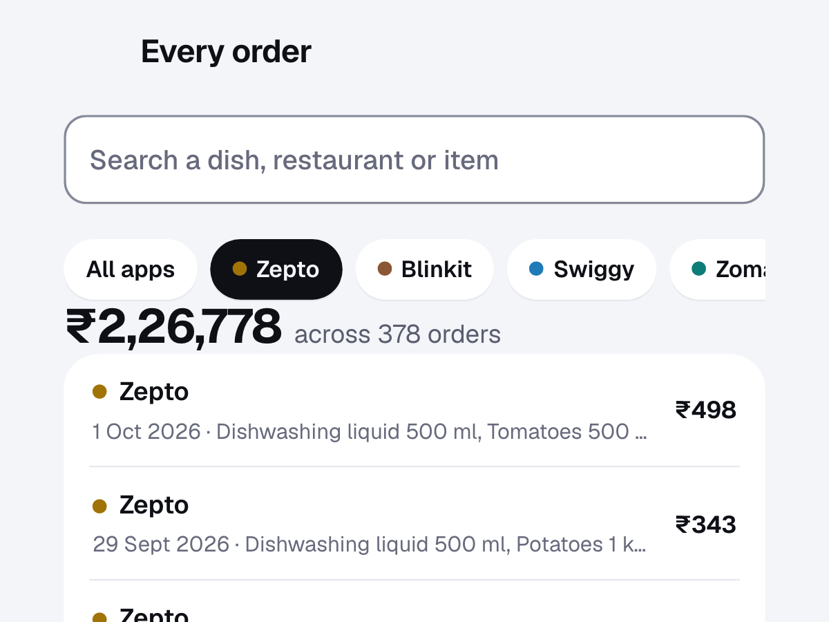 The order search in a sample DineProfile report narrowed to Zepto: the total across 414 Zepto orders, and each order with its date, items and amount