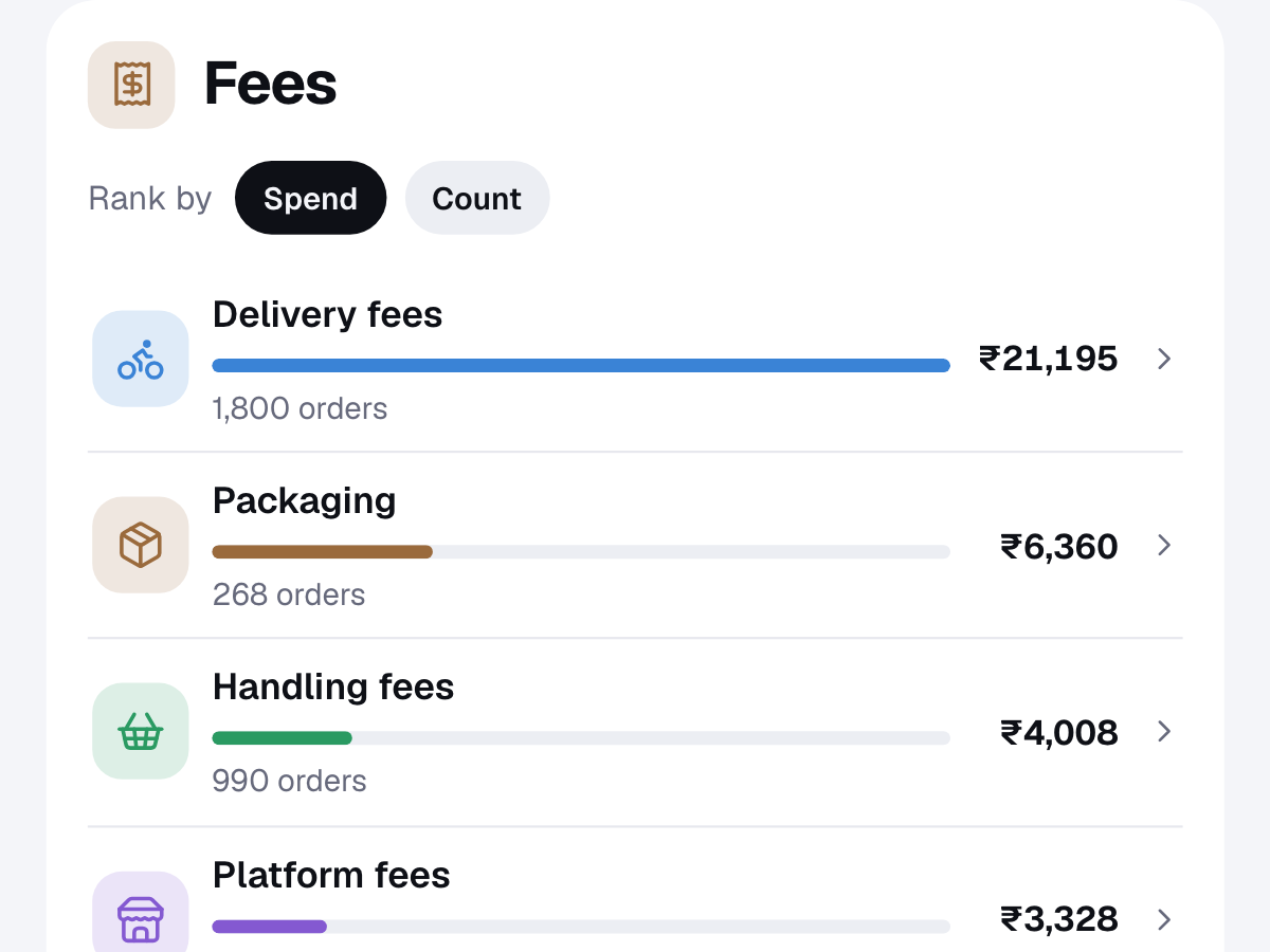 The Fees section of a sample DineProfile report: delivery, handling, platform, packaging, rain and late-night, and small-cart fees