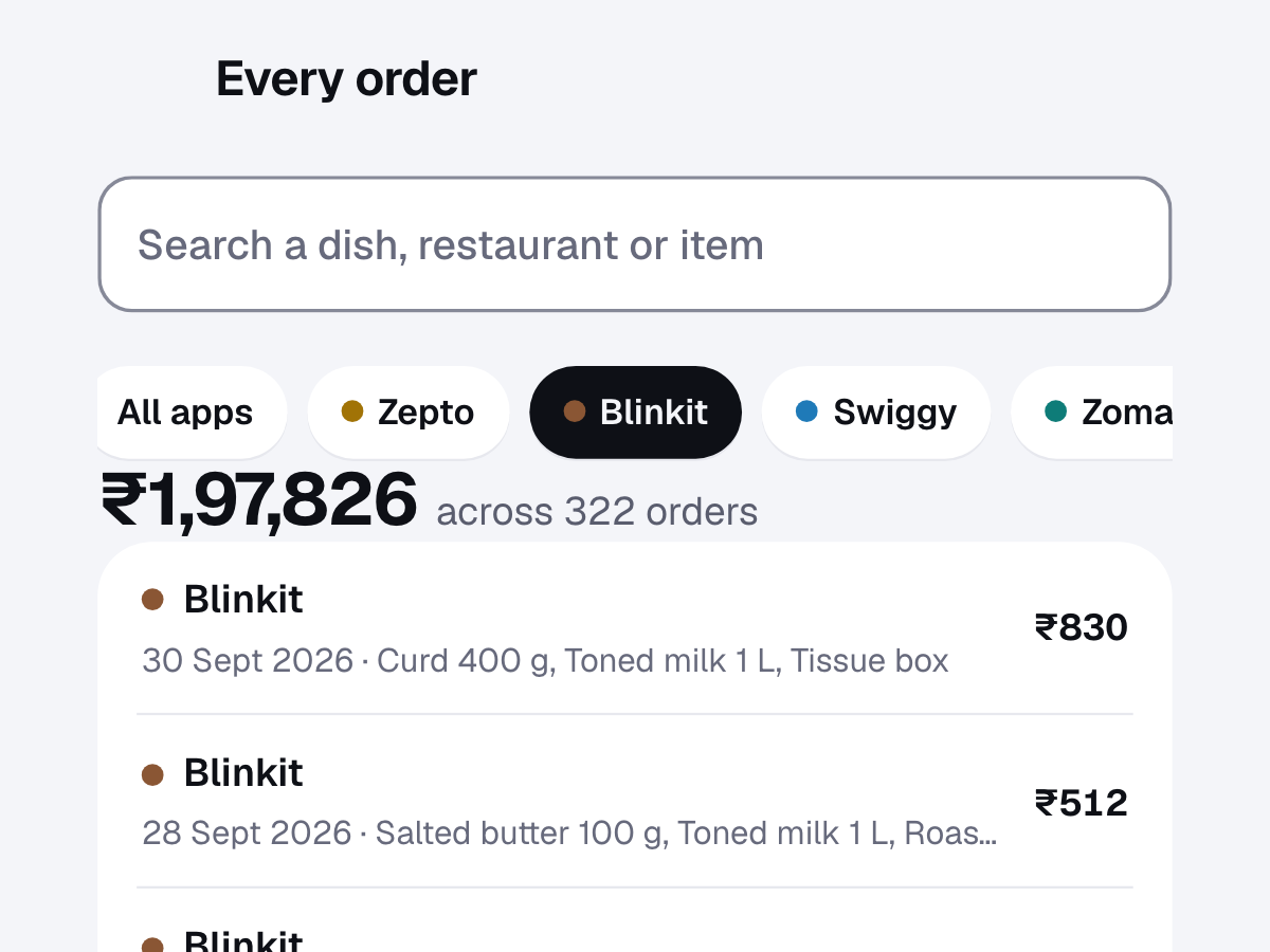 The order search in a sample DineProfile report narrowed to Blinkit: the total across 425 Blinkit orders, and each order with its date, items and amount